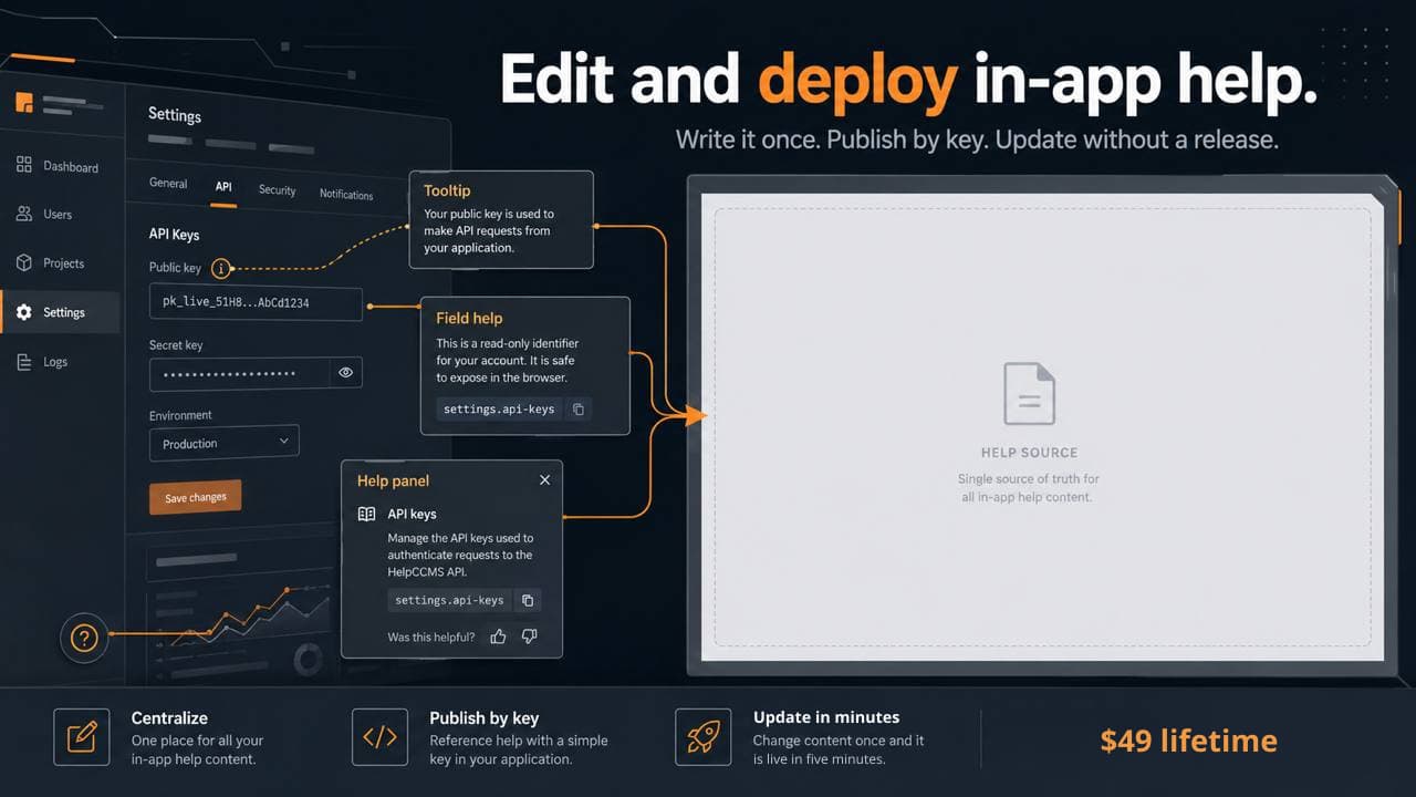 A settings screen with a tooltip, a field-help popover and a help panel, each fed by a key such as settings.api-keys, all pointing back to one help source